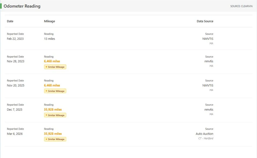 Odometer reading history and rollback check in a VinSpectorAI report