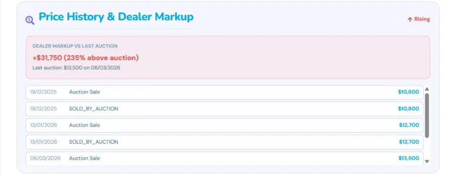 AI price history and dealer markup analysis in a VinSpectorAI report